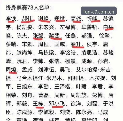 足球反腐风暴与行业净化：第三批禁足名单事件全面观察与深度解析